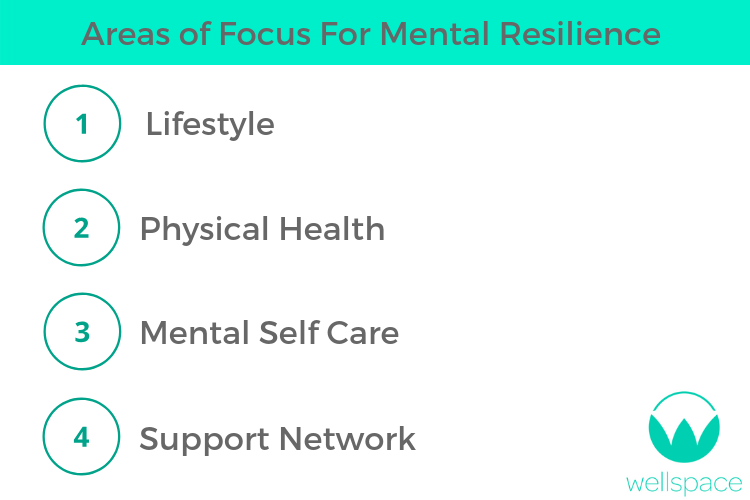 mental resilience in the workplace