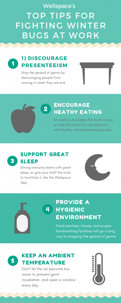 top tips for fighting winter bugs at work infographic for health and wellbeing provider, Wellspace