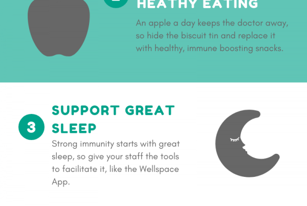 top tips for fighting winter bugs at work infographic for health and wellbeing provider, Wellspace