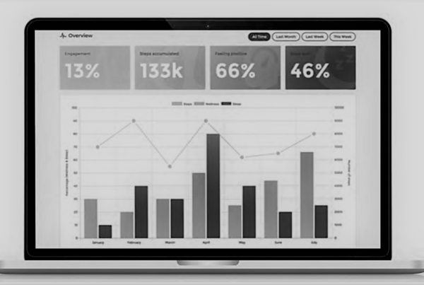 image shows a screen grab of the Wellspace management wellbeing portal