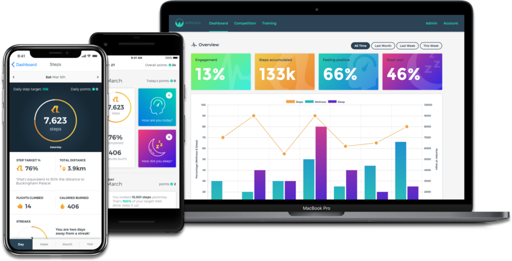 Wellspace offering app and portal