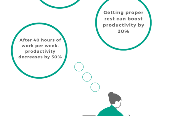 workplace productivity infographic