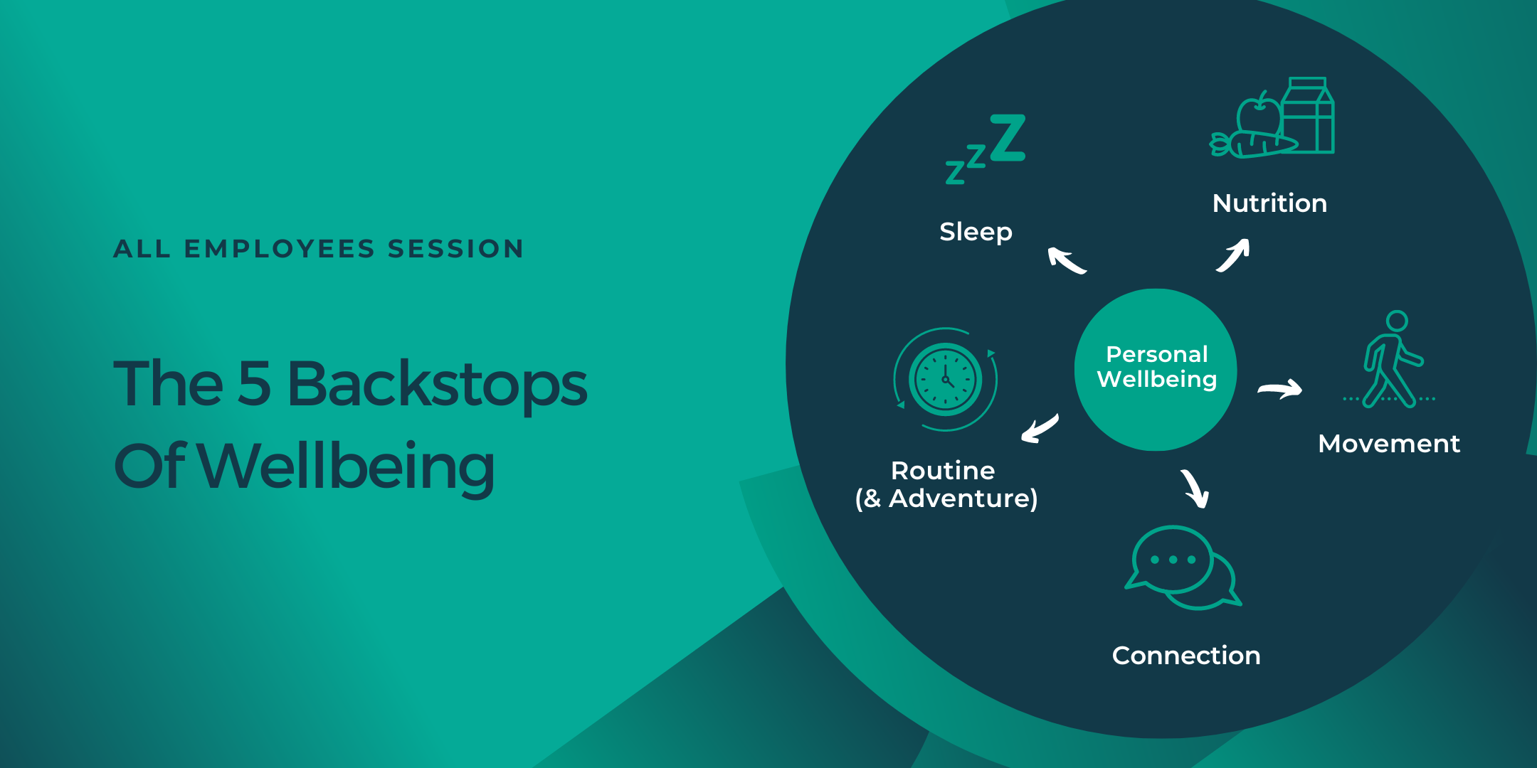 The 5 Backstops Of Wellbeing Wellspace